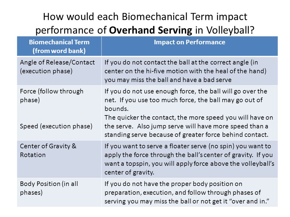 Biomechanics of volleyball